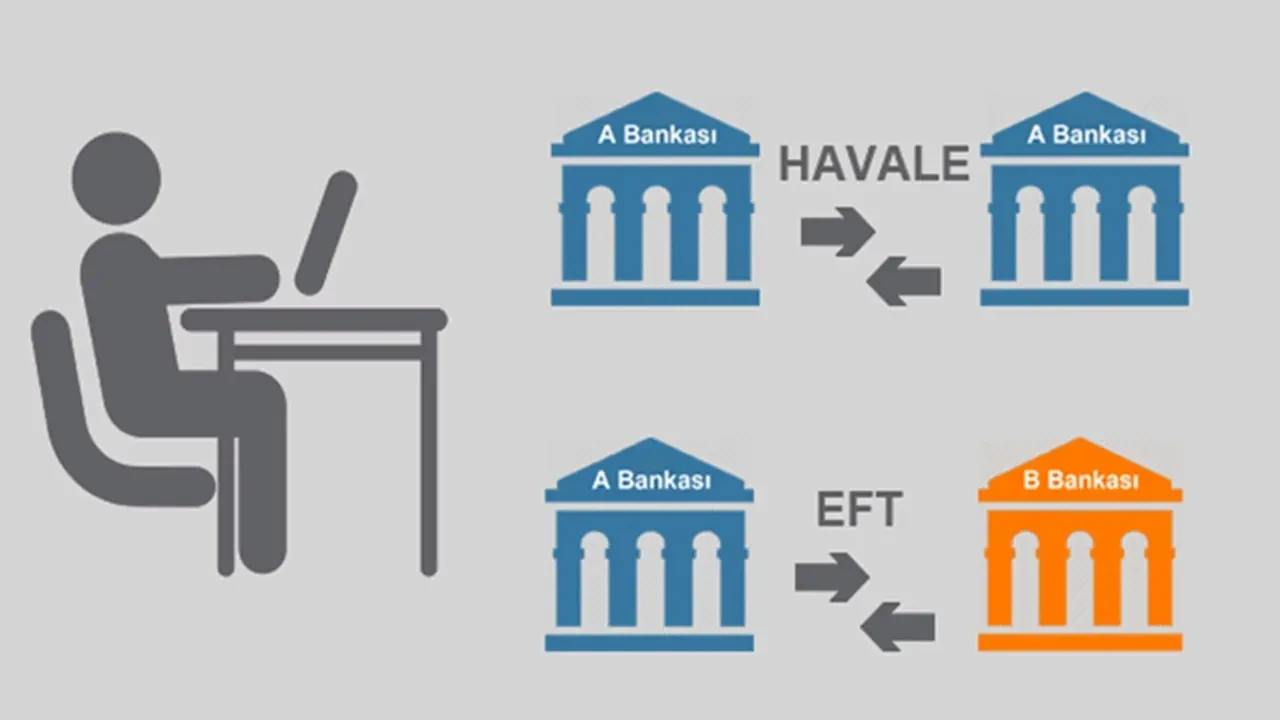 EFT ve havalede güvenlik artıyor: Çifte doğrulama dönemi başlıyor 1